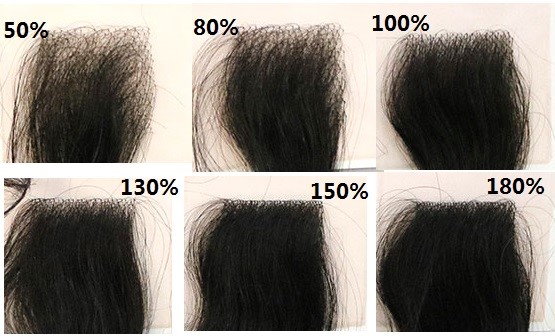 The Importance of Hair Density Chart when You Decide Your Hair Unit