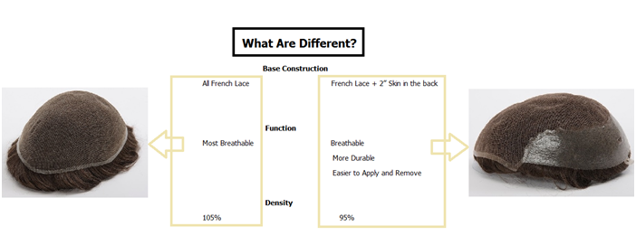 difference between two lace systems