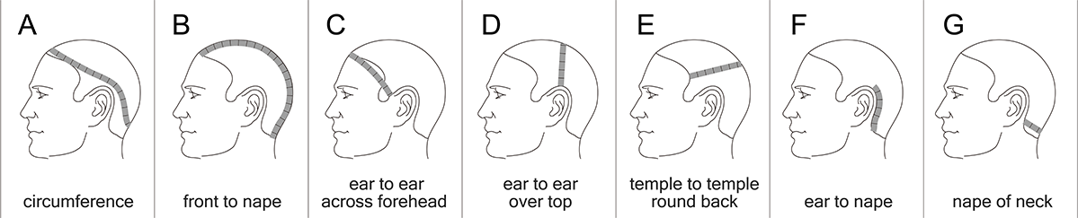 How to measure the size for a full cap wig that you need